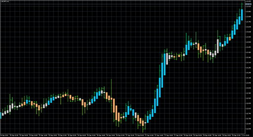 Heiken Ashi zone trade image